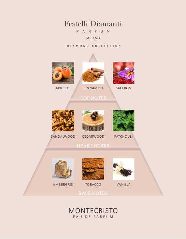 Montecristo Parfum
