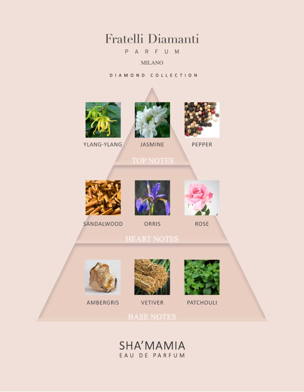 Sha'amamia Parfum